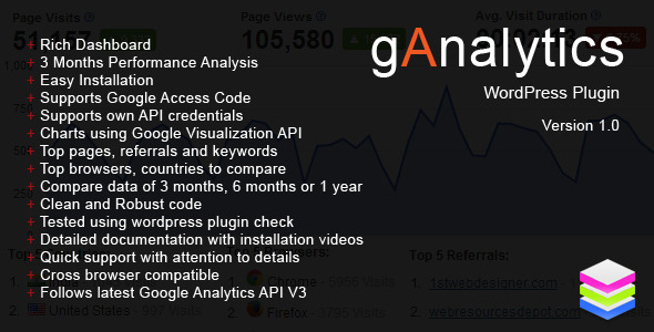 gAnalytics WordPress Plugin - CodeCanyon Item for Sale