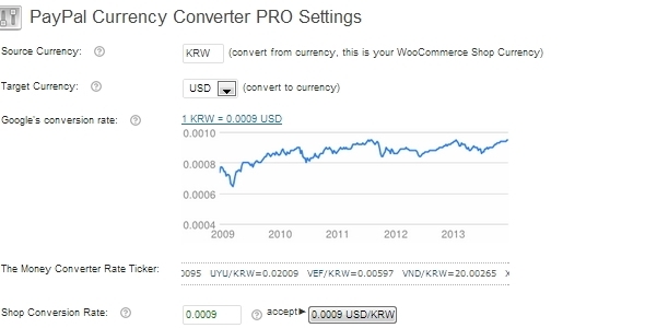 PAYPAL CURRENCY CONVERTER PRO FOR WOOCOMMERCE - CodeCanyon Item for Sale