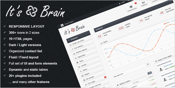 It's Brain - responsive Bootstrap 3 admin template - Admin Templates Site Templates